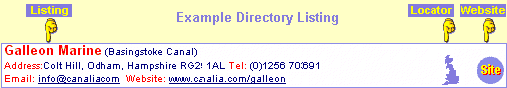 Example Directory Listing
