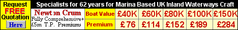 Newton Crum for narrowboat and cruiser insurance